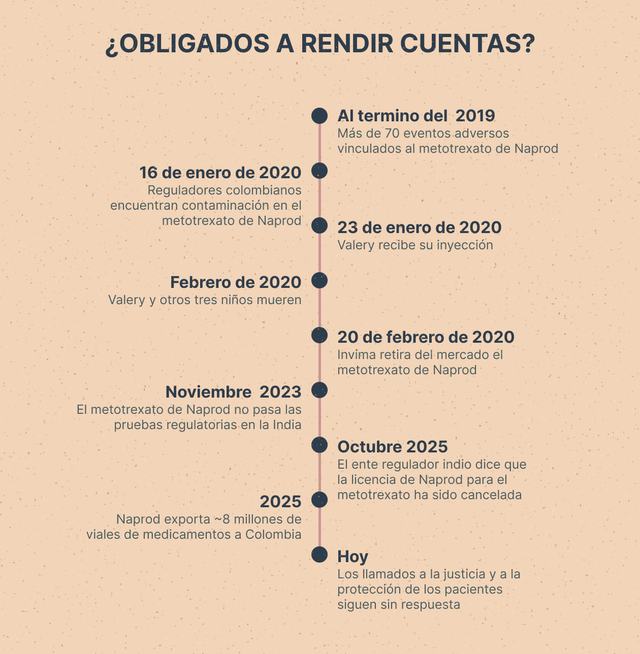 2 Obligados a rendir cuentas - colombia