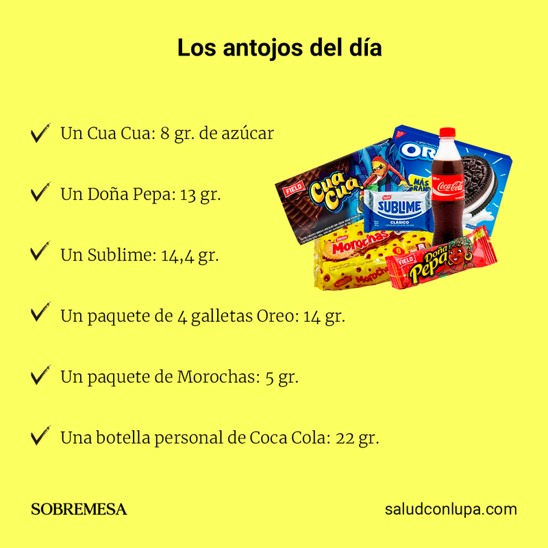 ¿Sabes cuánta azúcar consumes al día? 7