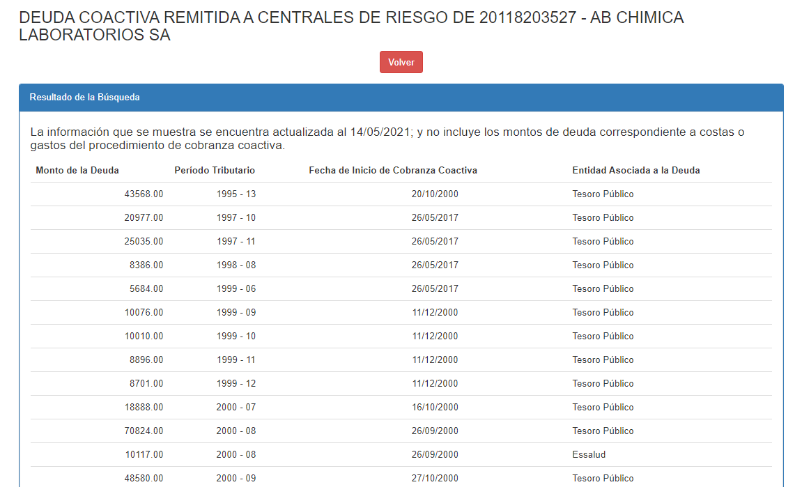 AB Chimica SA deudas.PNG