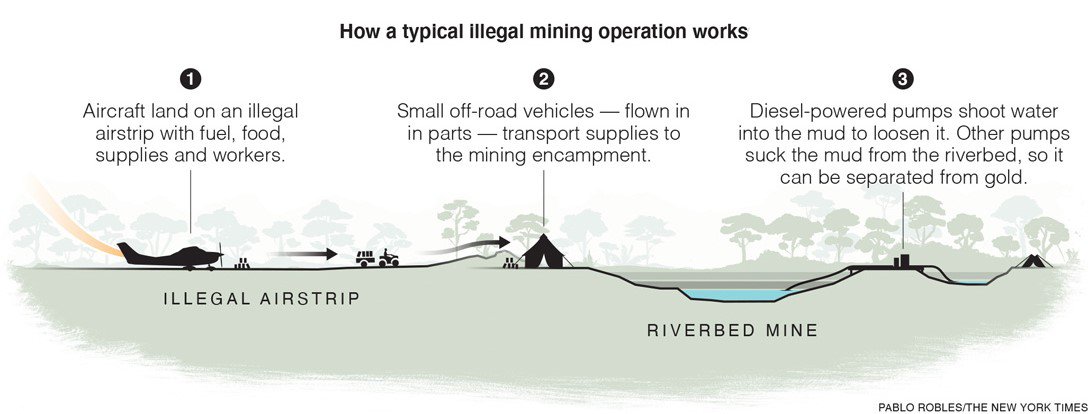 BRAZIL ILLEGAL MINING 2-9_2