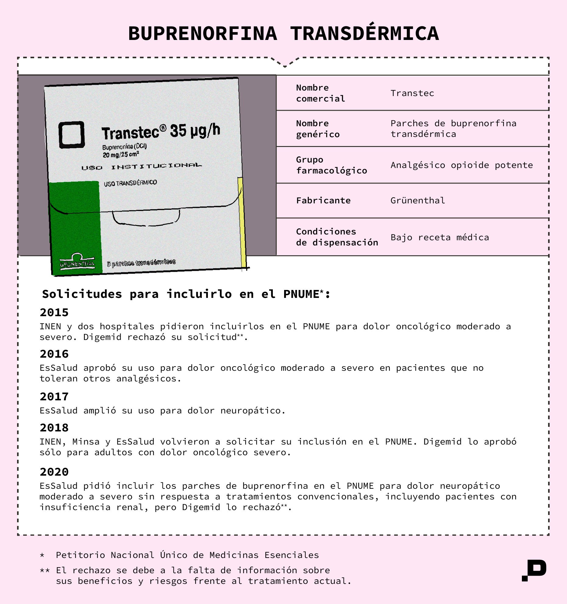 Buoprenorfina