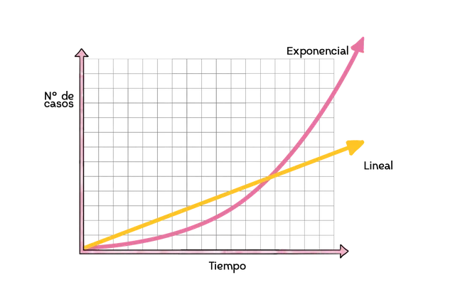 CRECIMIENTO-EXPONENCIAL.png