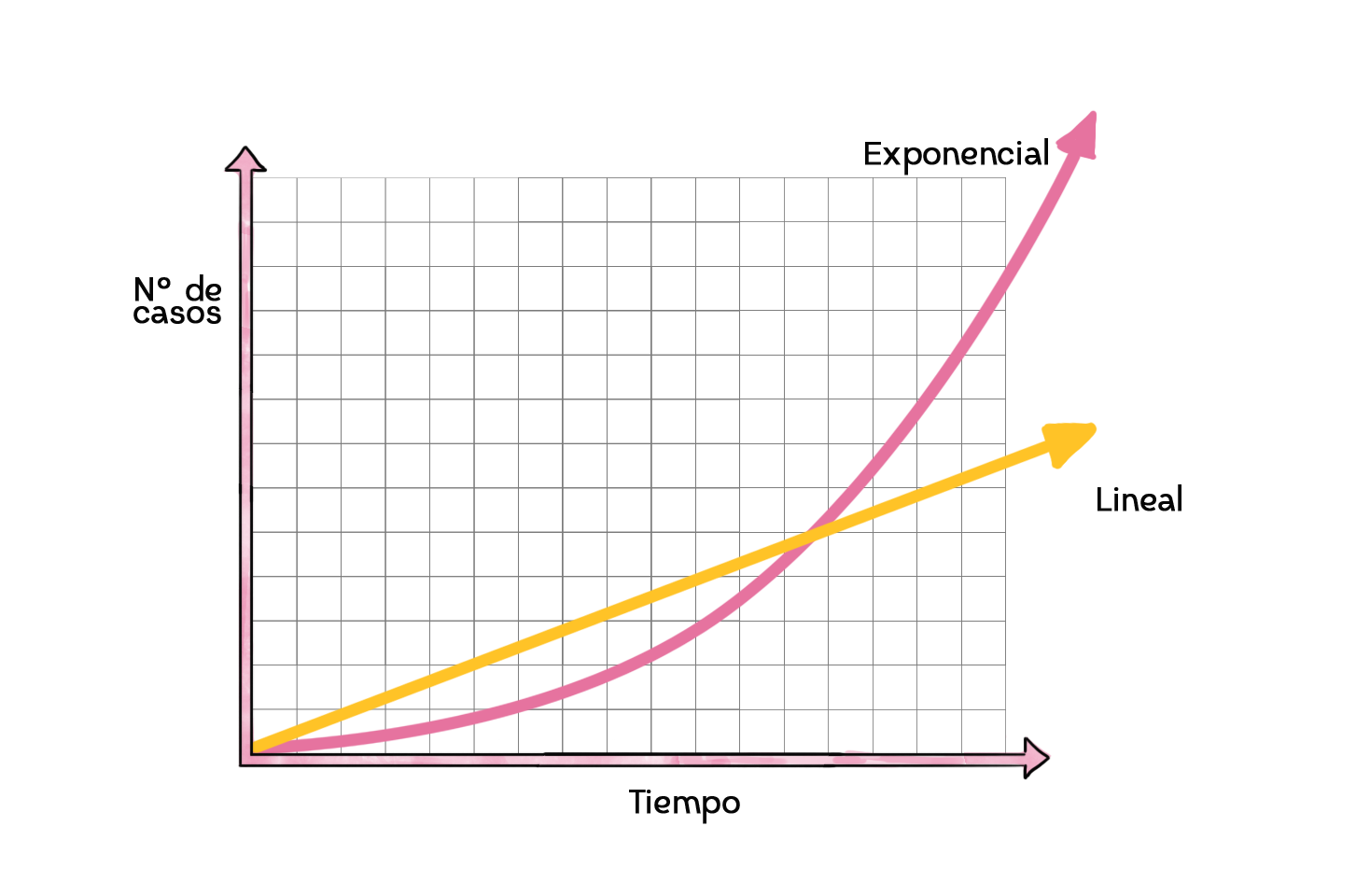 CRECIMIENTO-EXPONENCIAL.png