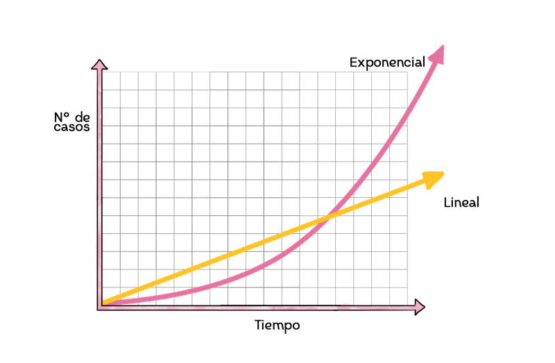 CRECIMIENTO-EXPONENCIAL.png