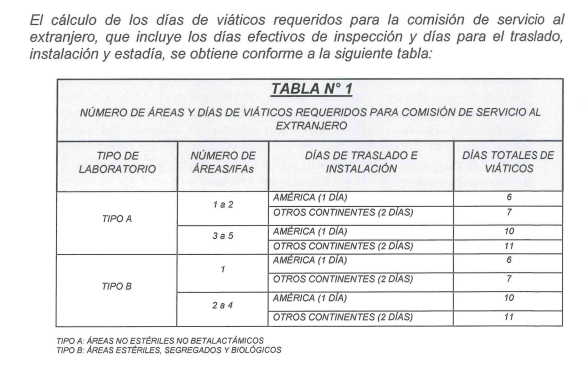 Cálculo