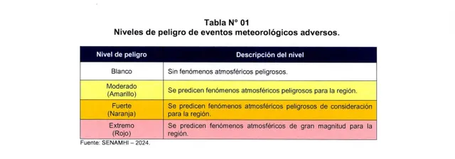 Tabla - Minsa