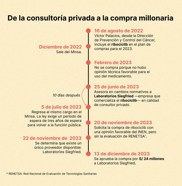Compra de ribociclib