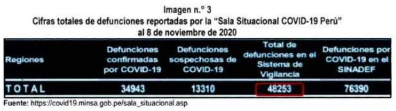 Contraloría_defunciones Covid Minsa.png