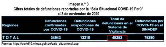 Contraloría_defunciones Covid Minsa.png