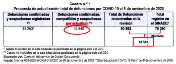 Contraloría_defunciones covid Minsa2.png
