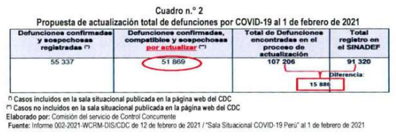 Contraloría_defunciones covid Minsa3.png