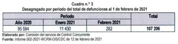 Contraloría_defunciones covid Minsa4.png