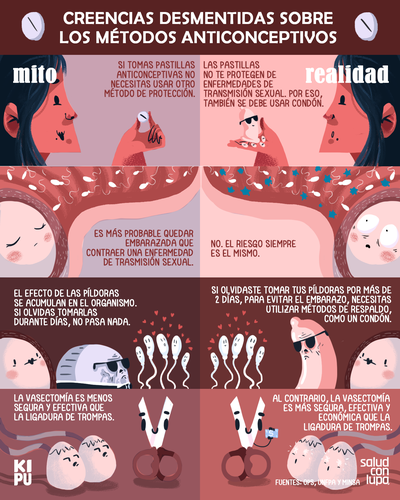 Creencias desmentidas sobre los métodos anticonceptivos