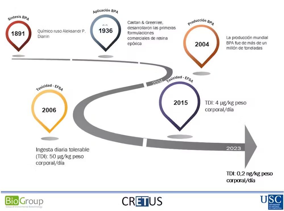 Cretus 2