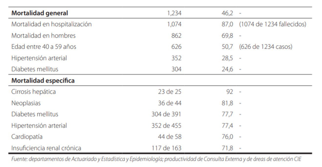 ES-Mortalidad.jpg