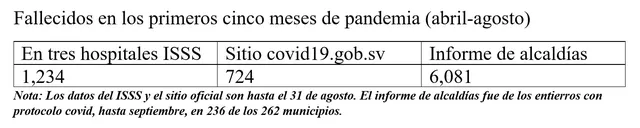 ES-fallecidos.jpg