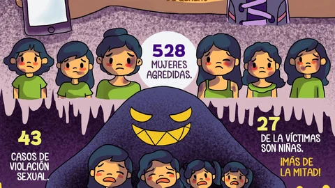 El agresor vive en tu casa