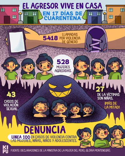 El agresor vive en tu casa