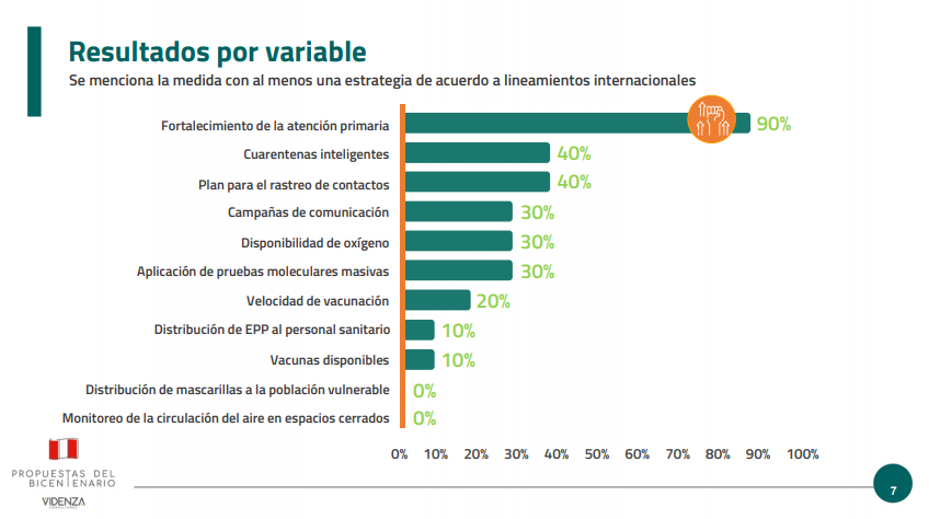 Elecciones 2021_pandemia-planes de gobierno-variables.png