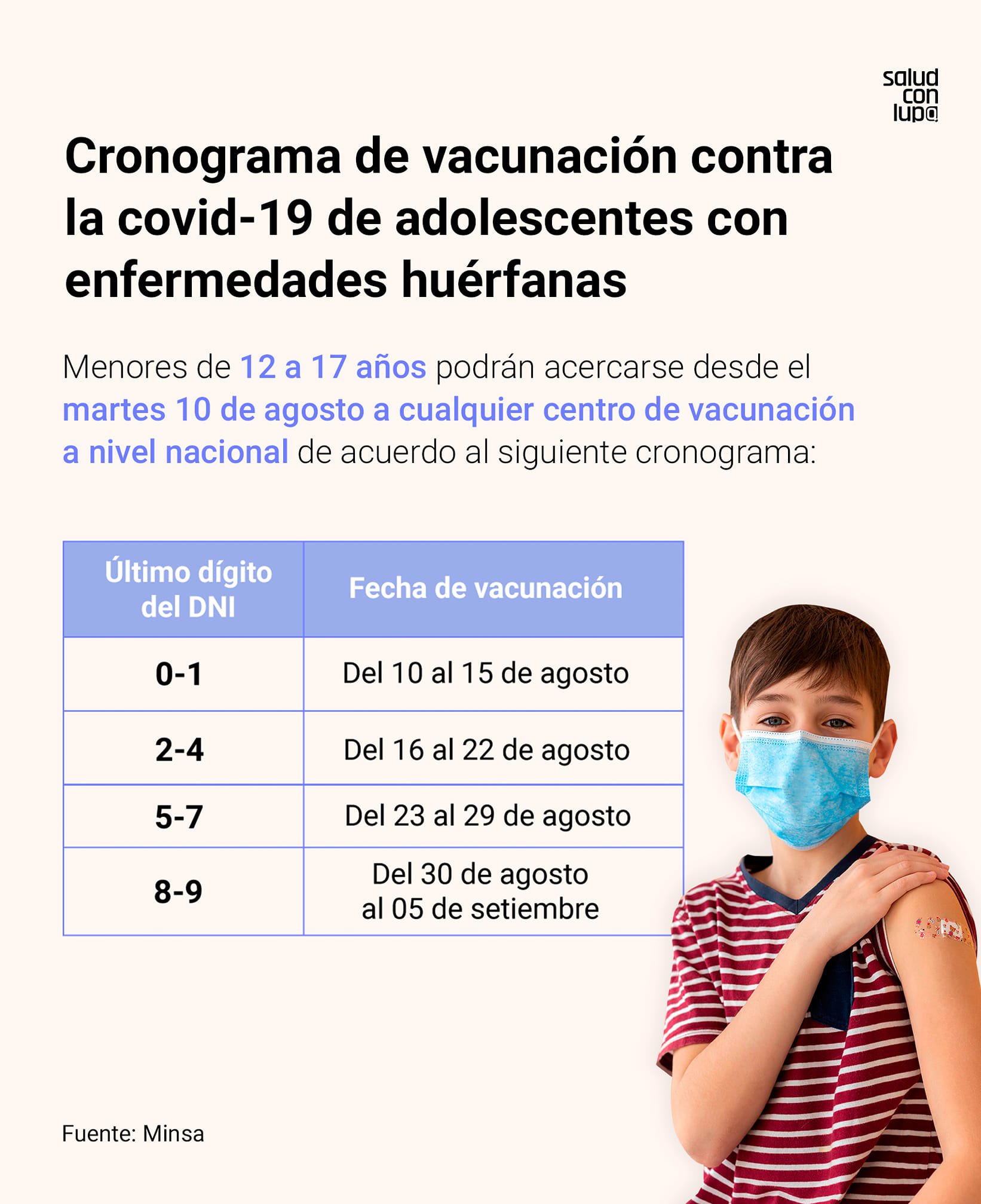 Enfermedades-huérfanas-cronograma.jpg