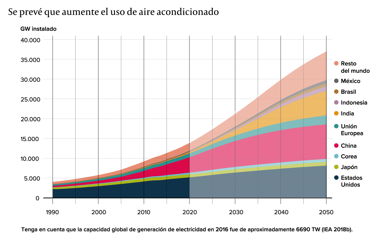 G-cooling-capacity-global-kee-alt