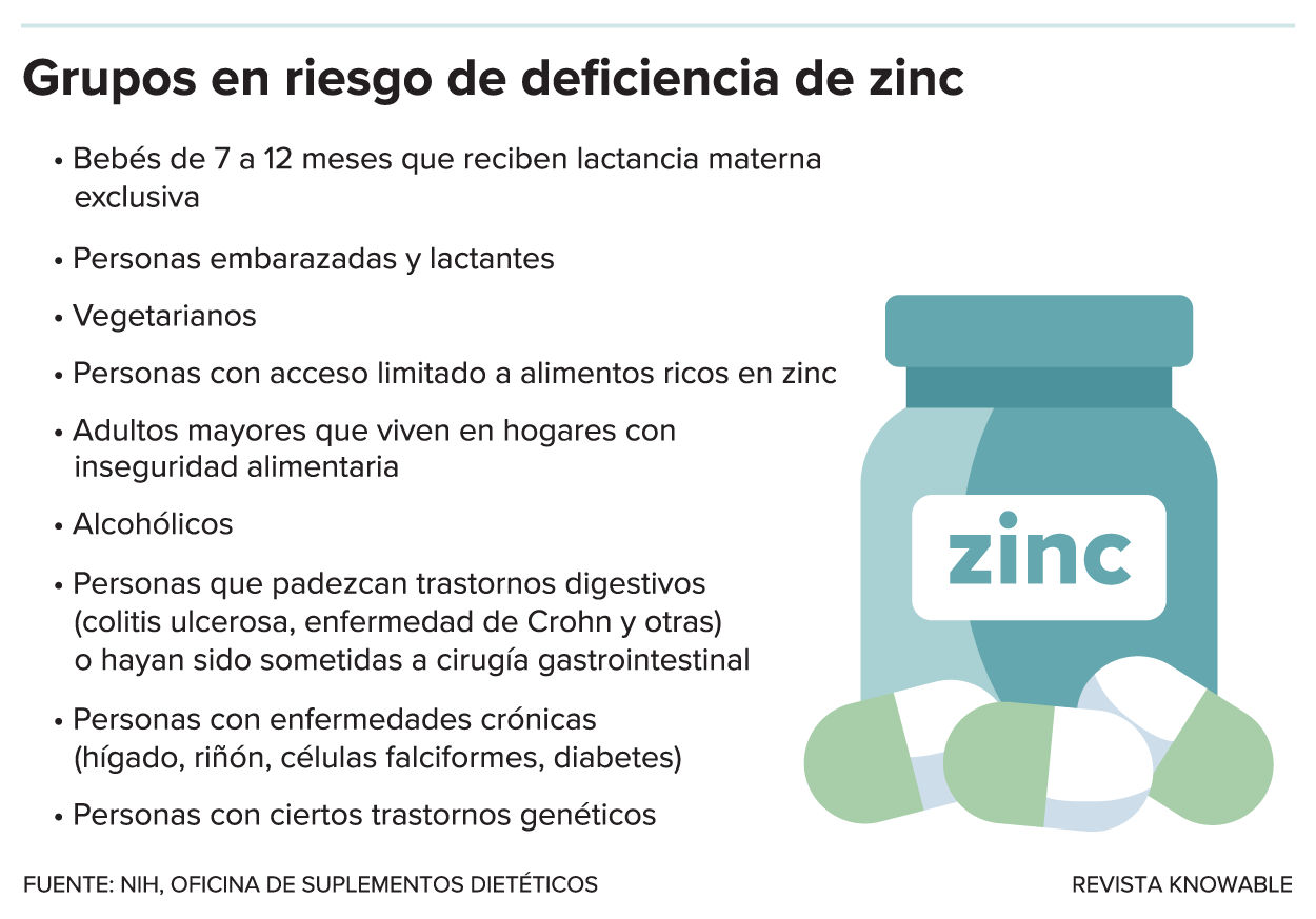 G-zinc-deficiency-risk-kee-alt