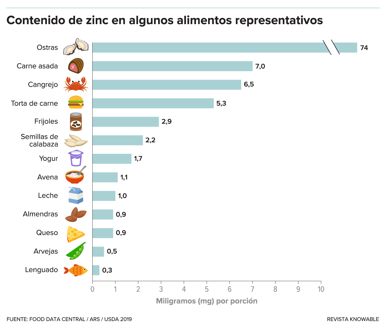 G-zinc-foods-kee-alt