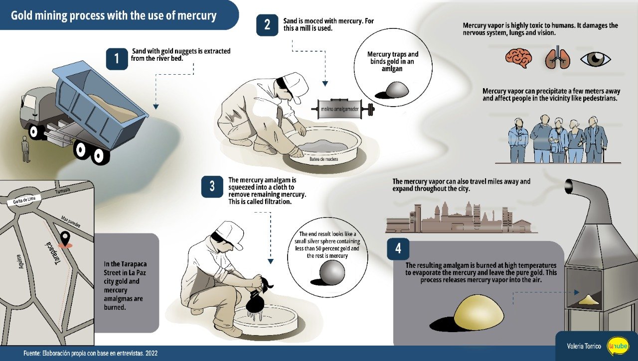 INFOGRAFÍA QUEMA DE MERCURIO TRADUCIDA