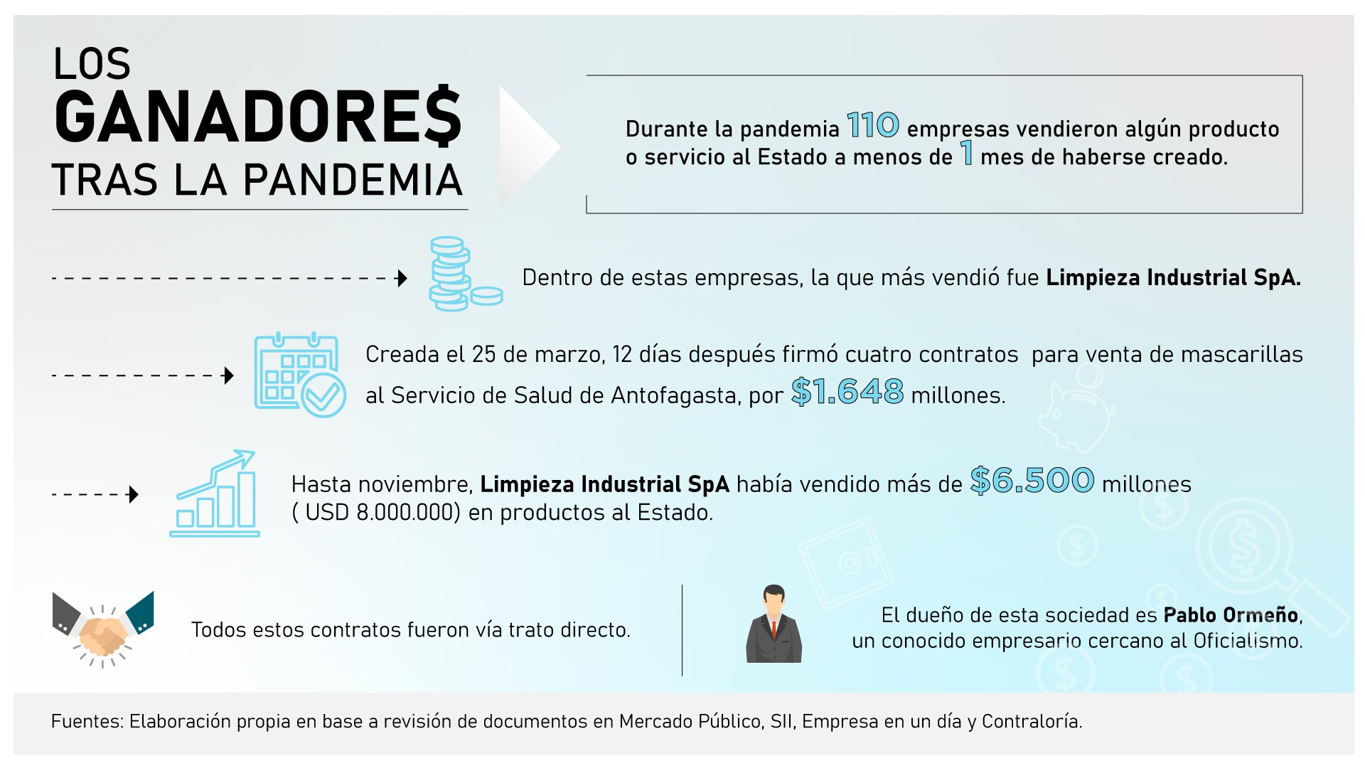 INFOGRAF ormeño.jpg