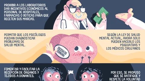 LAS TAREAS PENDIENTES EN EL CONGRESO PERUANO SOBRE SALUD