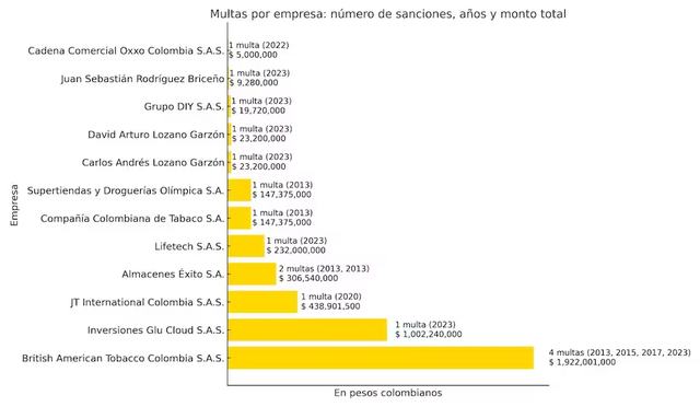 Colombia vapeadores 4