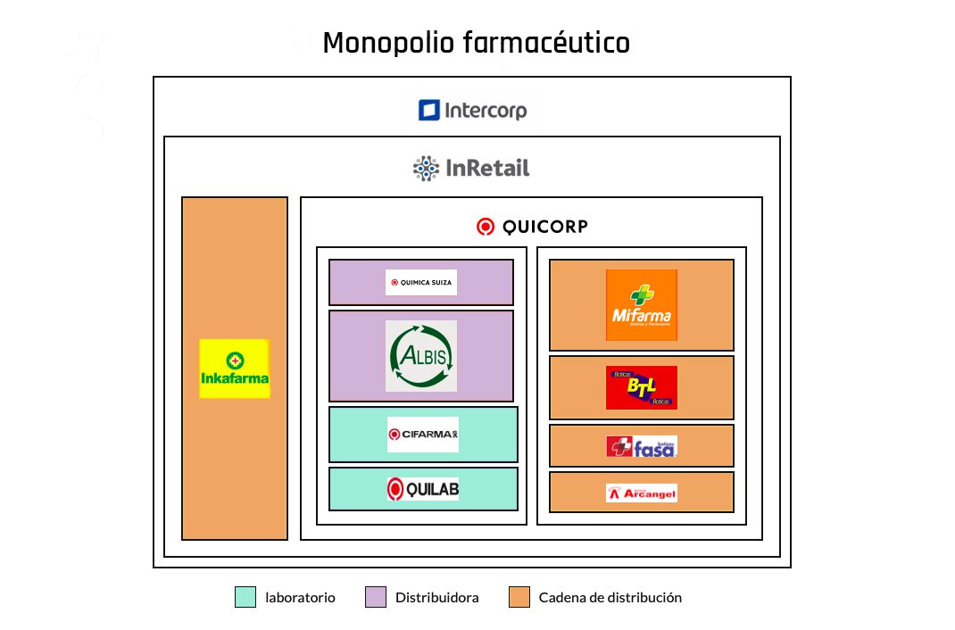 Monopolio farmacéutico.jpg