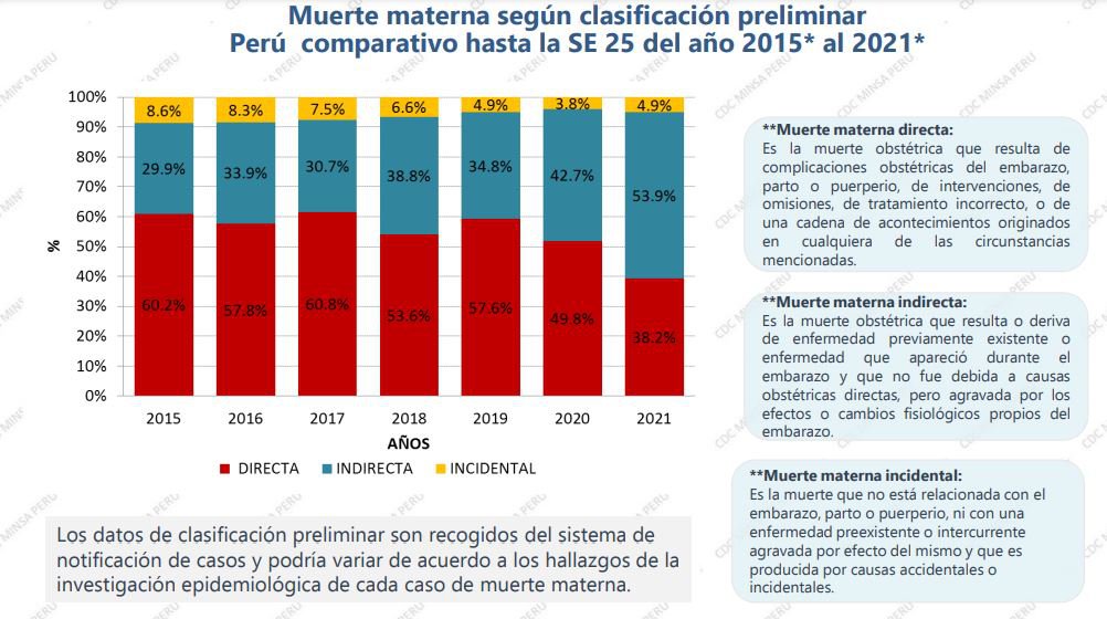 Muerte materna indirecta -1.JPG