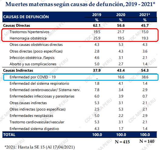 Muertes maternas 17-04.png