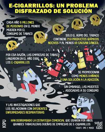 E-cigarrillos: un problema disfrazado de solución