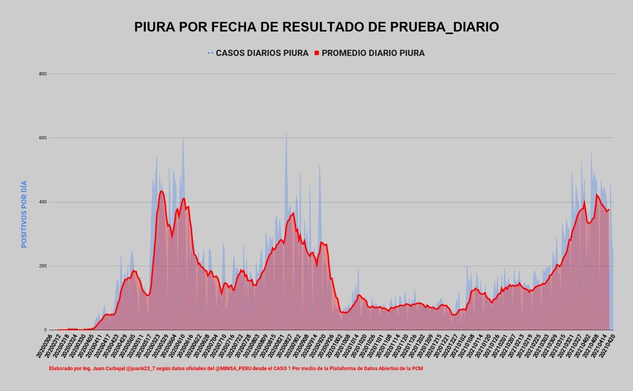 Piura reporte.jpg