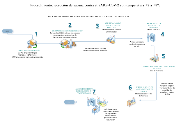 Procedimientos_recepcion (1).png