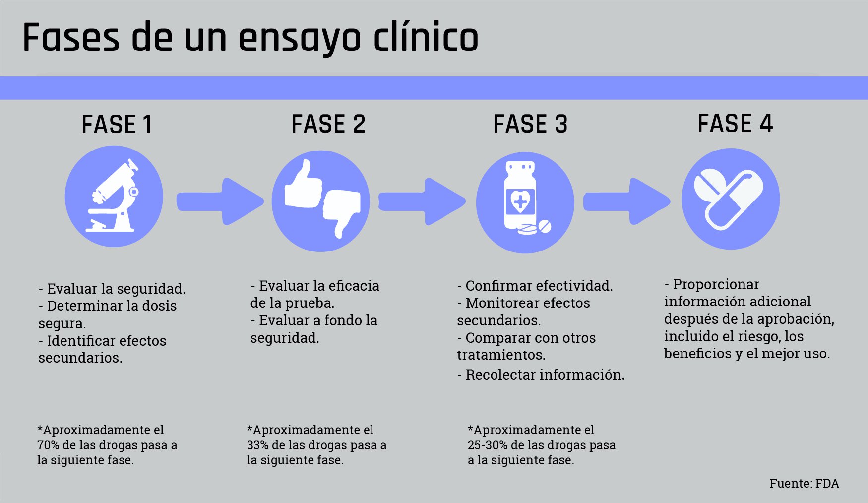 Fases de un ensayo clínico.jpg