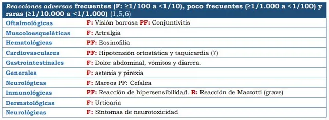 Reacciones-adversas1.JPG