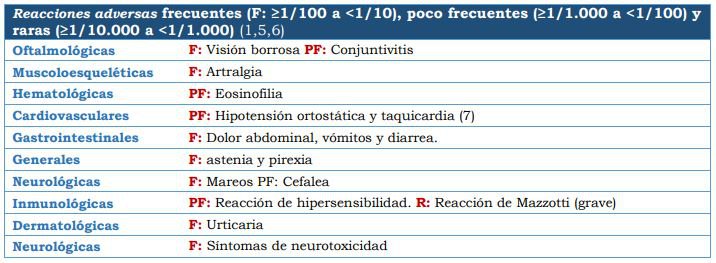 Reacciones-adversas1.JPG