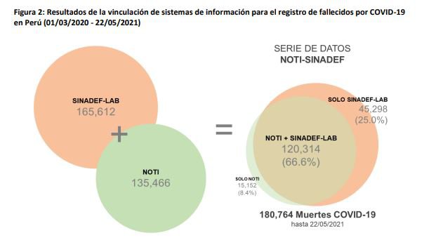 Resultados-vinculación-sistemasdedatos.JPG