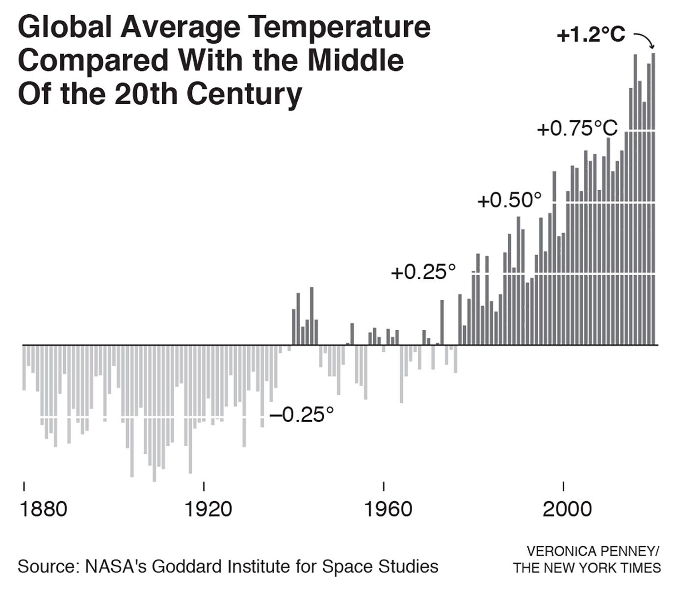 SCI CLIMATE CHANGE EXPLAINED 1-1.jpg