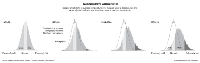 SCI CLIMATE CHANGE EXPLAINED 2-3.jpg