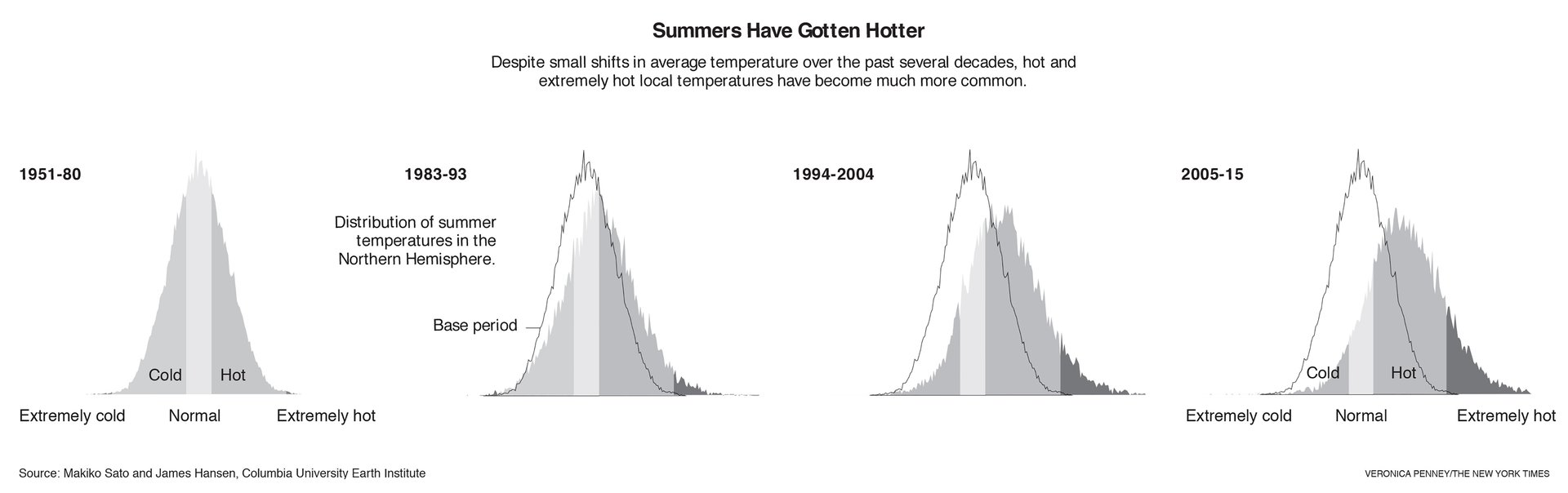 SCI CLIMATE CHANGE EXPLAINED 2-3.jpg