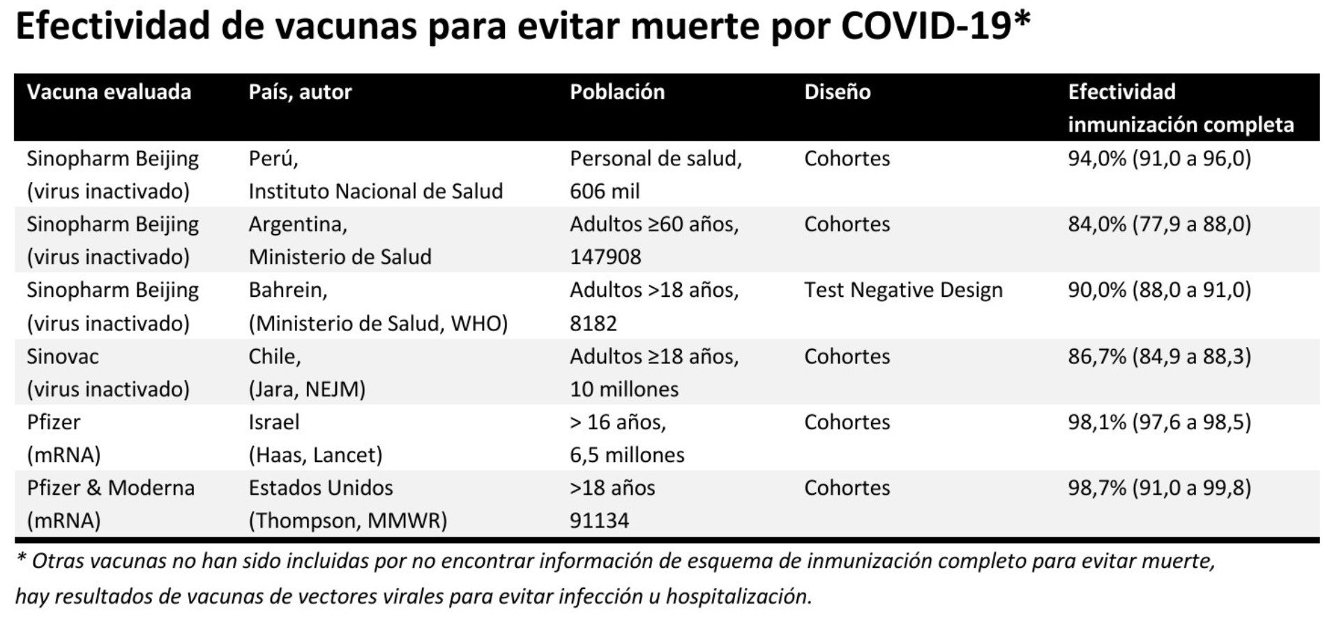 Sinopharm y otros estudios.jpg