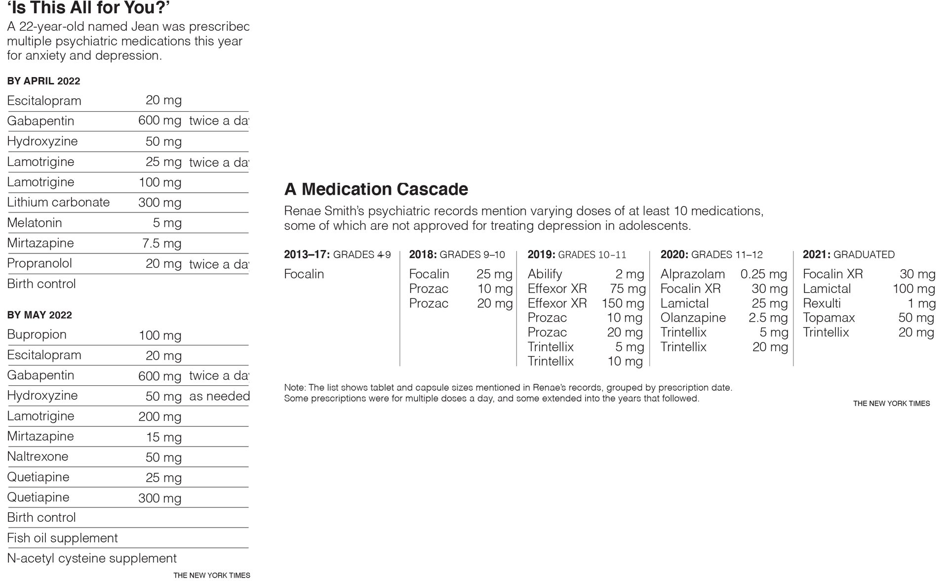 TEENS PSYCHIATRIC DRUGS-1