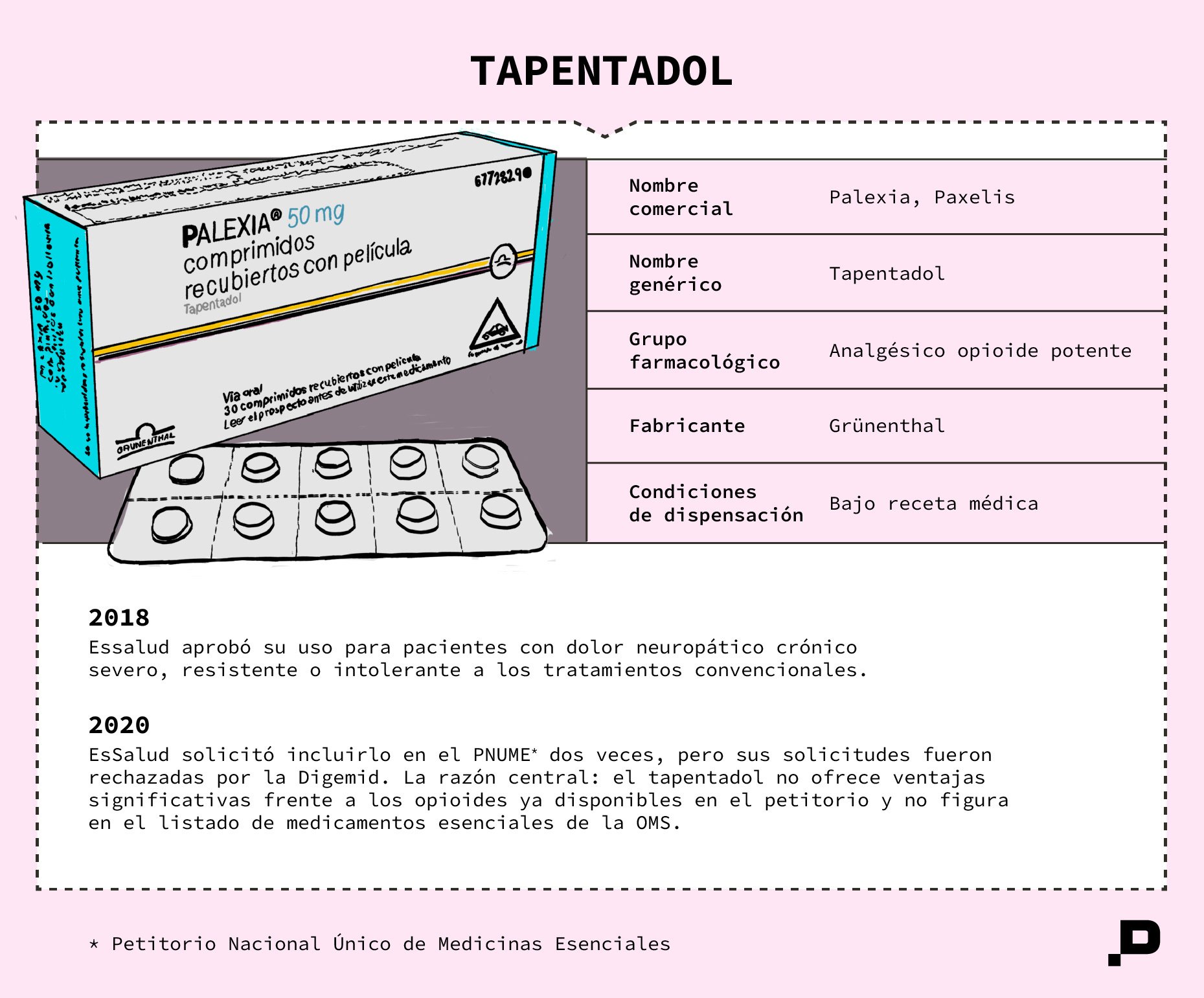 Tapentadol