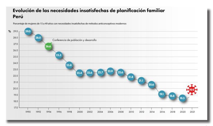 UNFPA-métodosanticonceptivos.JPG