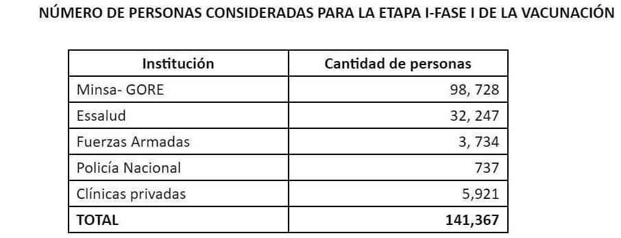 Vacunación - primera fase.jpg