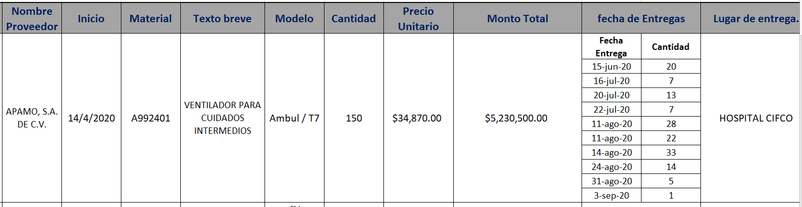 Ventiladores COVID El Salvador.PNG